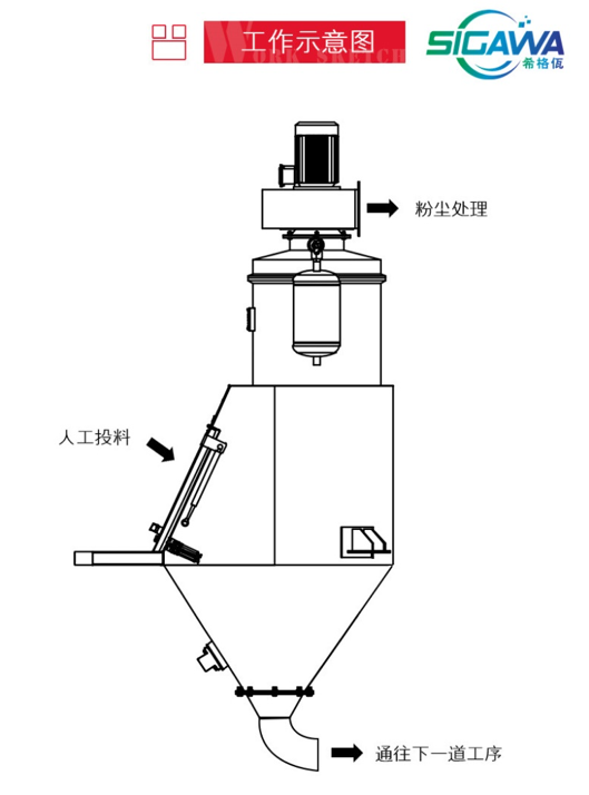 人工無(wú)塵投料站