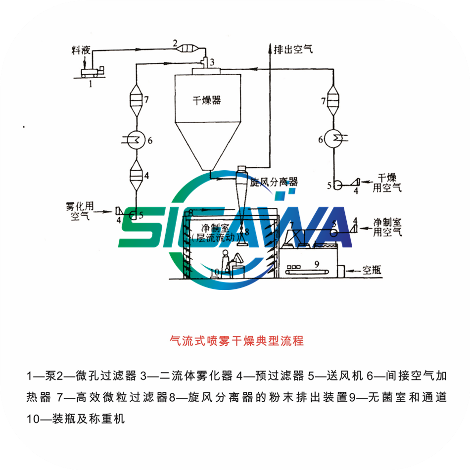 自動破袋機